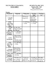 Đề kiểm tra học kì II năm học 2015  2016 môn  Sinh học 7 thời gian làm bài 45 phút